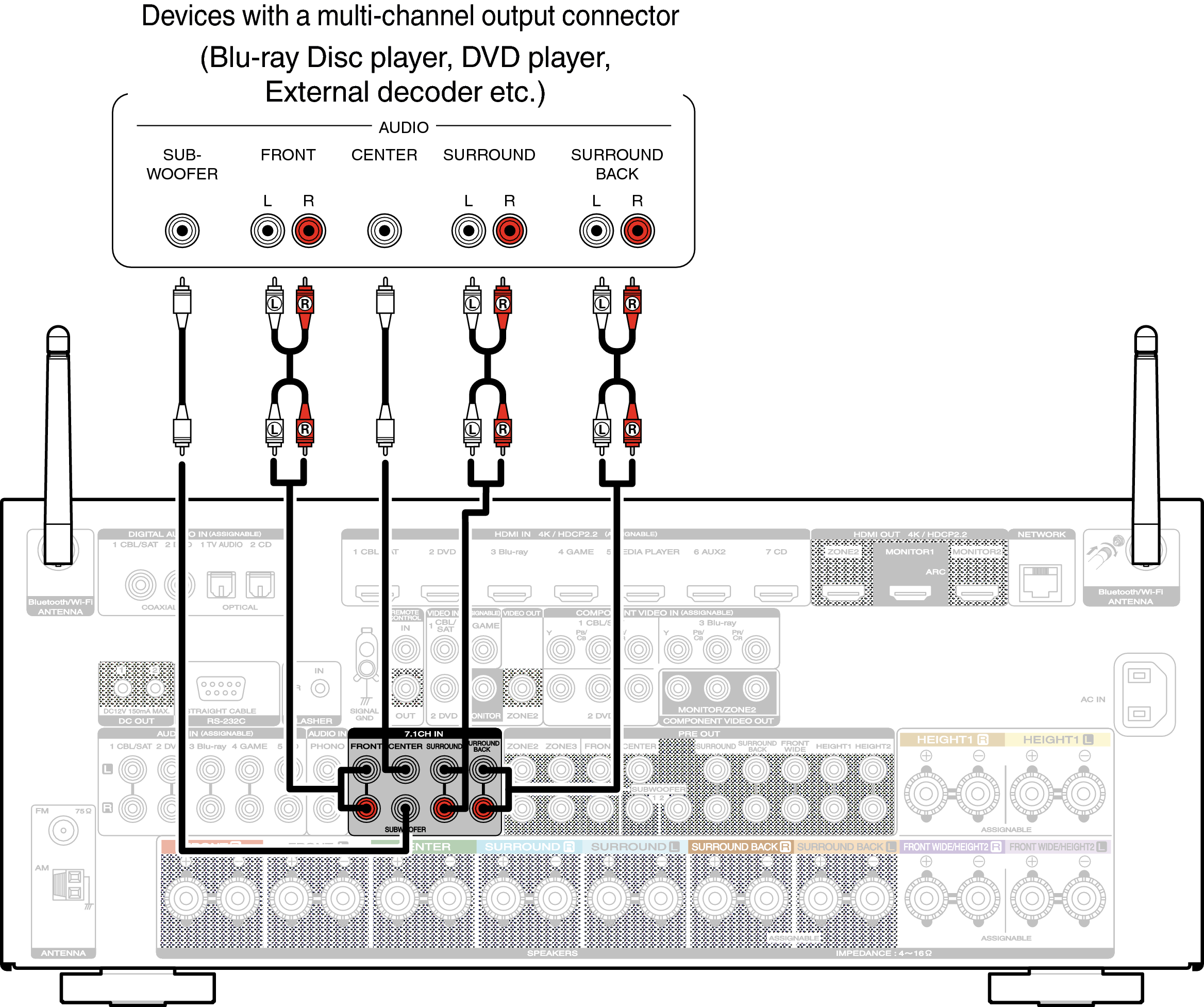 Conne 7.1CH IN 7010N